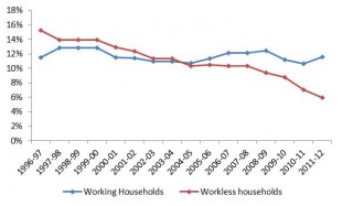 Working and workless poor household