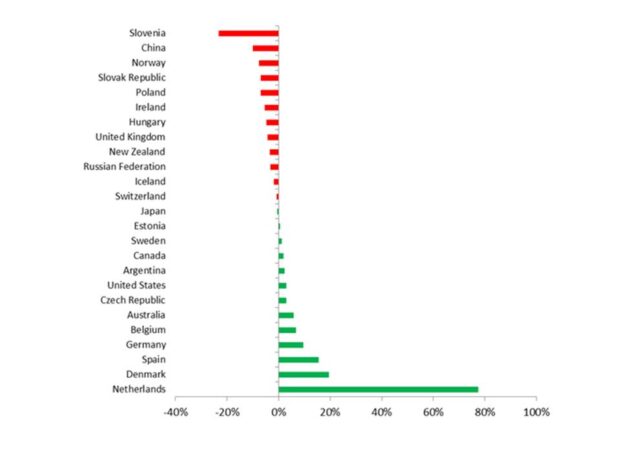 OECD Chart - Part time students  JPEG